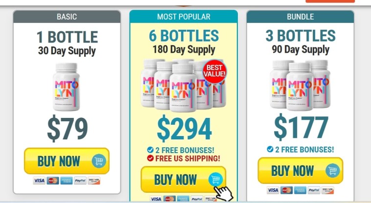 Miolyn Supplement: Attachment details showing pricing and packages for Miolyn, including 1, 6, and 3 bottle options with associated costs and supply duration.