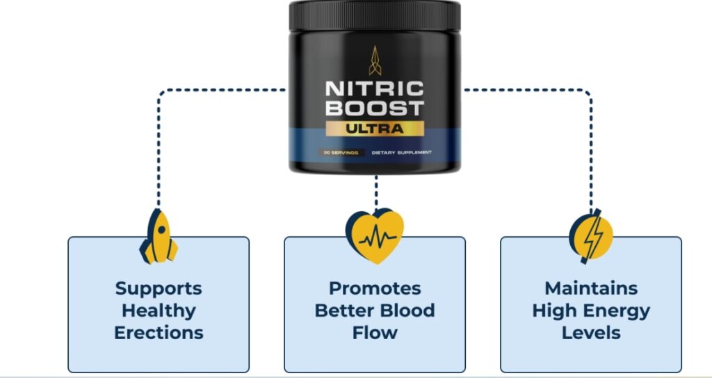 Nitric Oxide Supplement: Attachment details illustrating the benefits of Nitric Boost, including support for healthy bacteria, promotion of better blood flow, and acceleration of high energy levels.