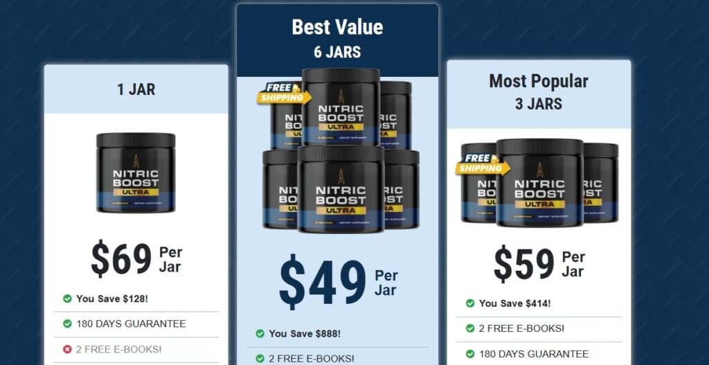 Nitric Oxide Supplement: Attachment details showing pricing packages for Nitric Boost, including options for 1, 3, and 6 bottles, highlighting the 'Best Value' and 'Most Popular' deals.