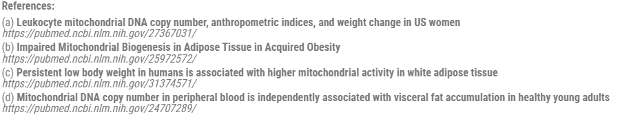 Scientific references for Mitolyn Supplement ingredients and clinical studies on PubMed