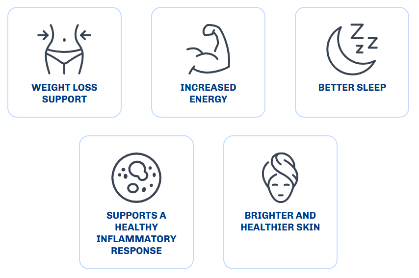 SleepLean benefits including weight loss support, increased energy, better sleep, healthy inflammatory response, and brighter skin, all contributing to lose weight while sleeping.