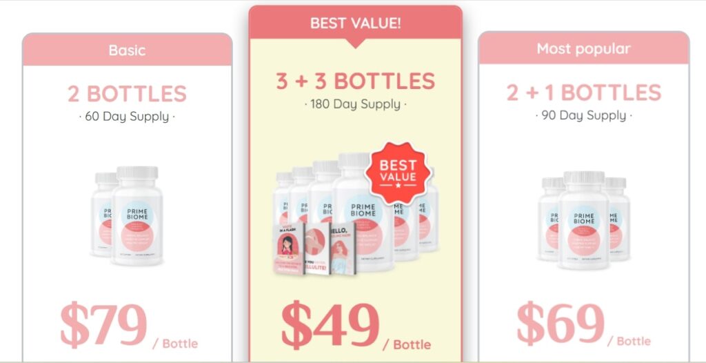 PrimeBiome Review – pricing chart showing 2-bottle, 3+3 bottles, and 2+1 bottles supply options for PrimeBiome supplement