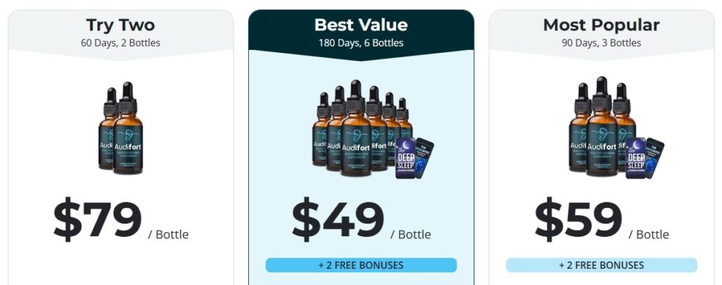 Audifort dietary supplement bottles for tinnitus relief and hearing clarity – Audifort Review.