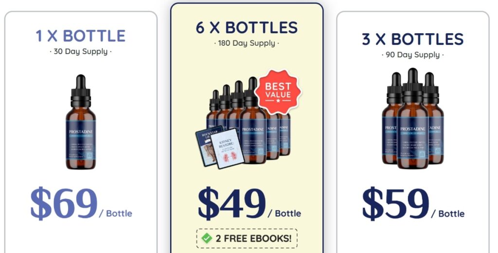 Prostadine official pricing options showing the best value package (6 bottles) and the money-saving discount deals.