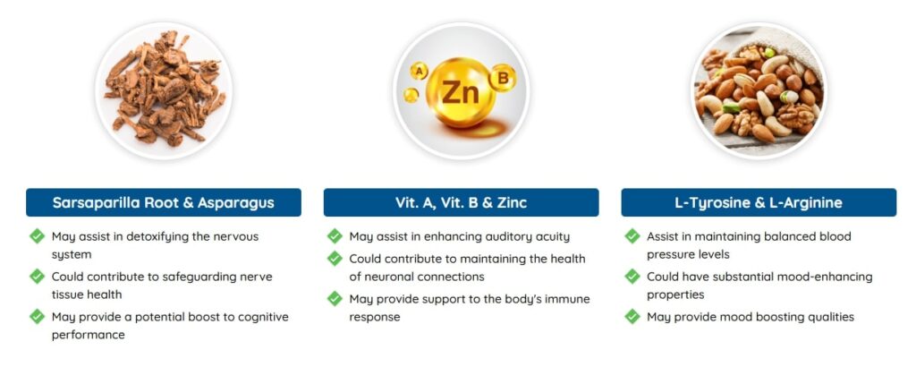 Quietum Plus natural supplement bottle and ingredients shown providing relief from the frustrating 'buzzing in ear' and supporting a peaceful life.
