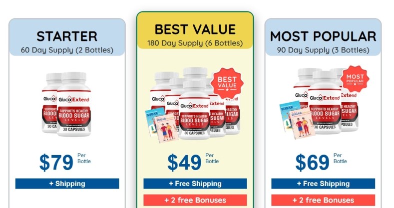 Gluco Extend Review showing starter, most popular, and best value packages with pricing and free shipping offers
