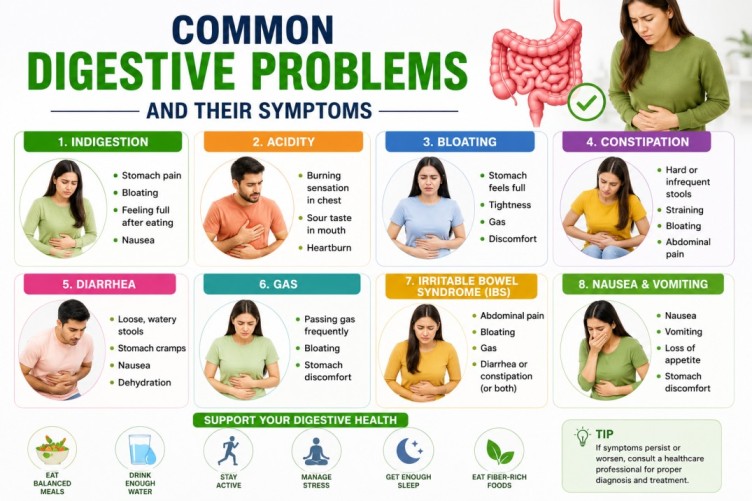 An infographic chart showing common digestive problems and their symptoms, including indigestion, acidity, bloating, and constipation, along with gut health tips.
