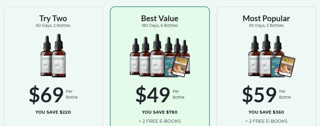 ZenCortex pricing guide and 60-day money-back guarantee offer.