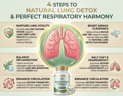 nfographic showing 4 steps to natural lung detox for smokers using Pulmo Balance, including airway clearance and lung vitality support.