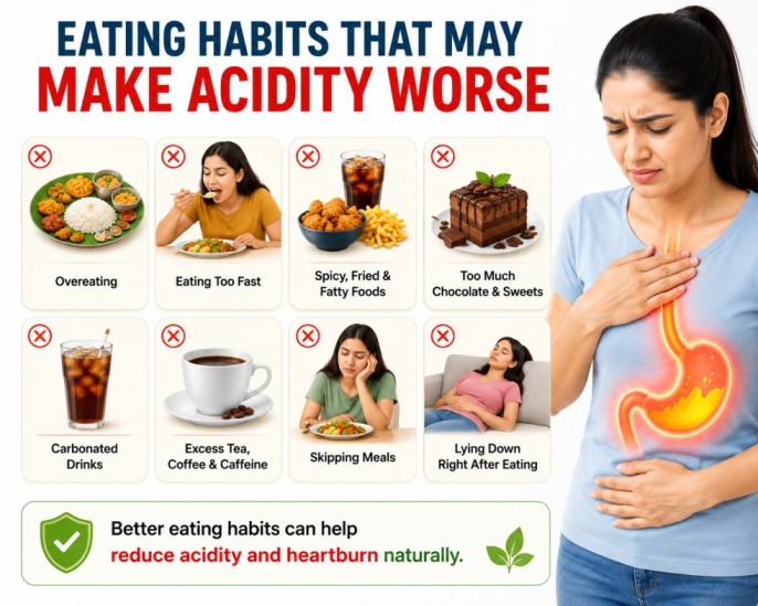 Infographic about reduce acidity and heartburn naturally, showing eating habits that may worsen acidity, including overeating, eating too fast, spicy foods, caffeine, carbonated drinks, and lying down after meals.