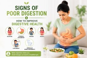 Feature image about signs of poor digestion showing symptoms like bloating, acidity, nausea, stomach discomfort, low energy, and irregular bowel movements alongside healthy foods and digestive health support.