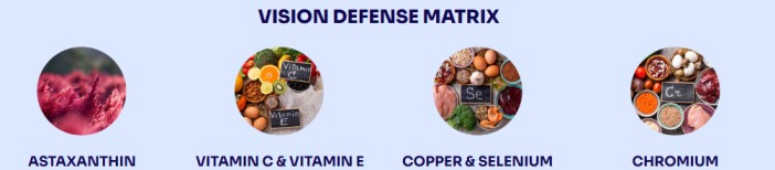 Eye Health Supplement Vision Defense Matrix featuring Astaxanthin, Vitamin C, Vitamin E, Copper, Selenium, and Chromium to support healthy vision and antioxidant eye wellness.