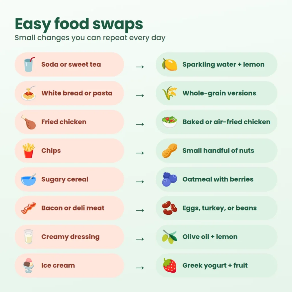 Food swap chart with healthier replacements like whole grains, nuts and olive oil for a fatty liver diet